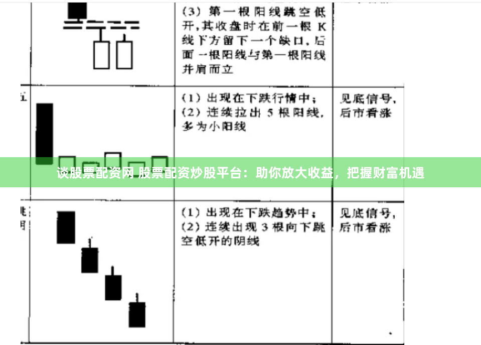 谈股票配资网 股票配资炒股平台：助你放大收益，把握财富机遇