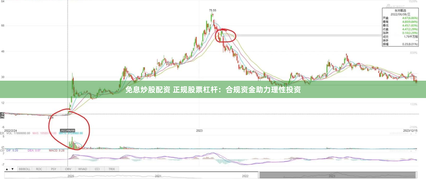 免息炒股配资 正规股票杠杆：合规资金助力理性投资